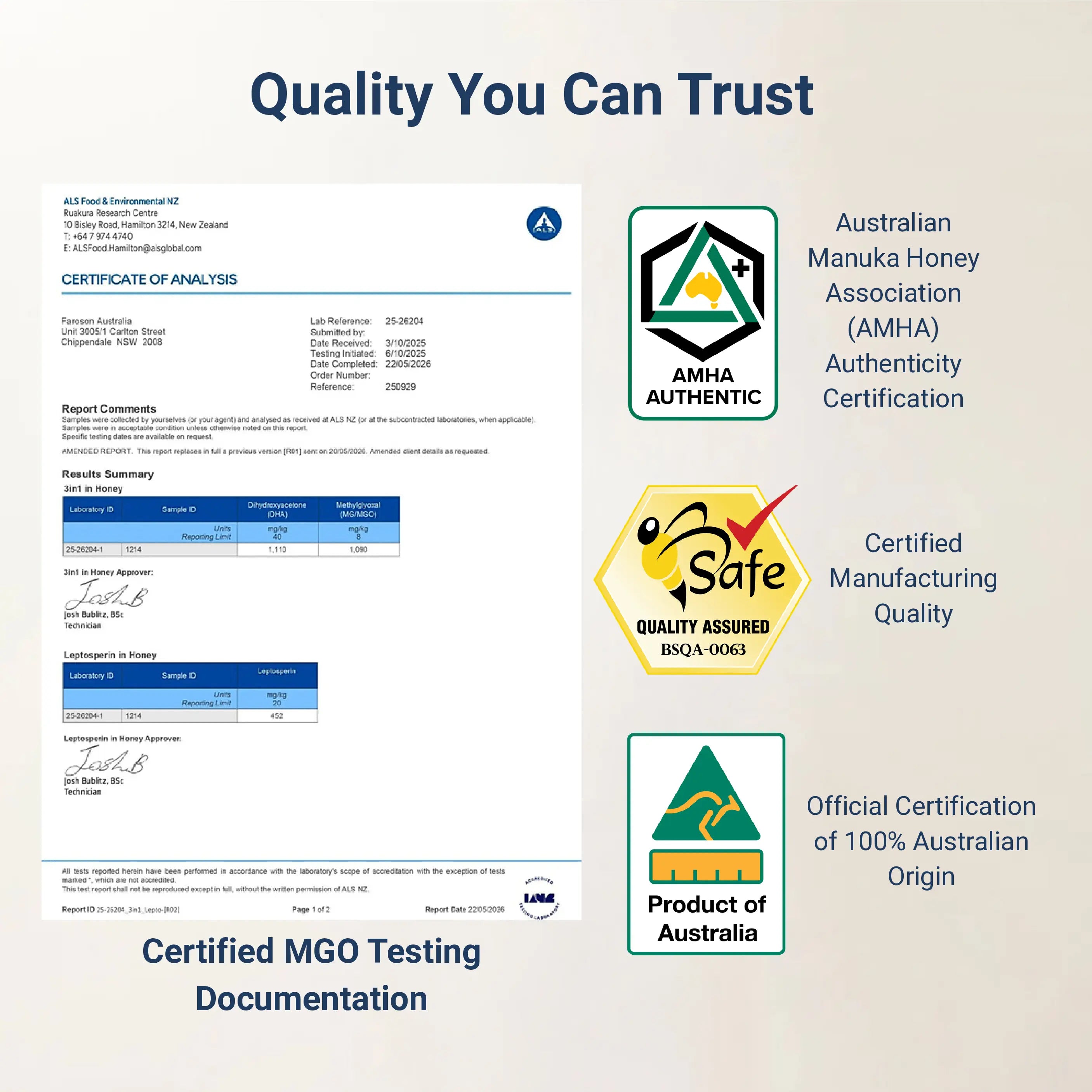 Faroson_Australian_Manuka_Honey_MGO850_MGO_verified_and_certificates including AMHA authenticity certification, certified manufacturing quality for quality assurance, 100% Australian origin, and certified MGO testing documentation. 