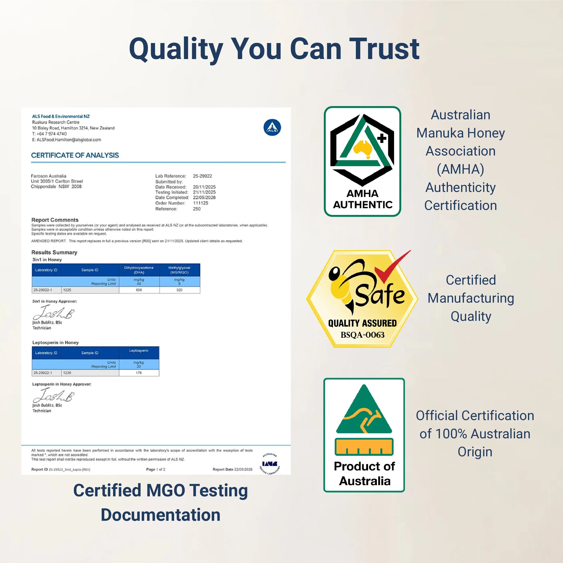 Faroson_Australian_Manuka_Honey_MGO_250_MGO_verified_and_certificates including AMHA authenticity certification, certified manufacturing quality for quality assurance, 100% Australian origin, and certified MGO testing documentation. 