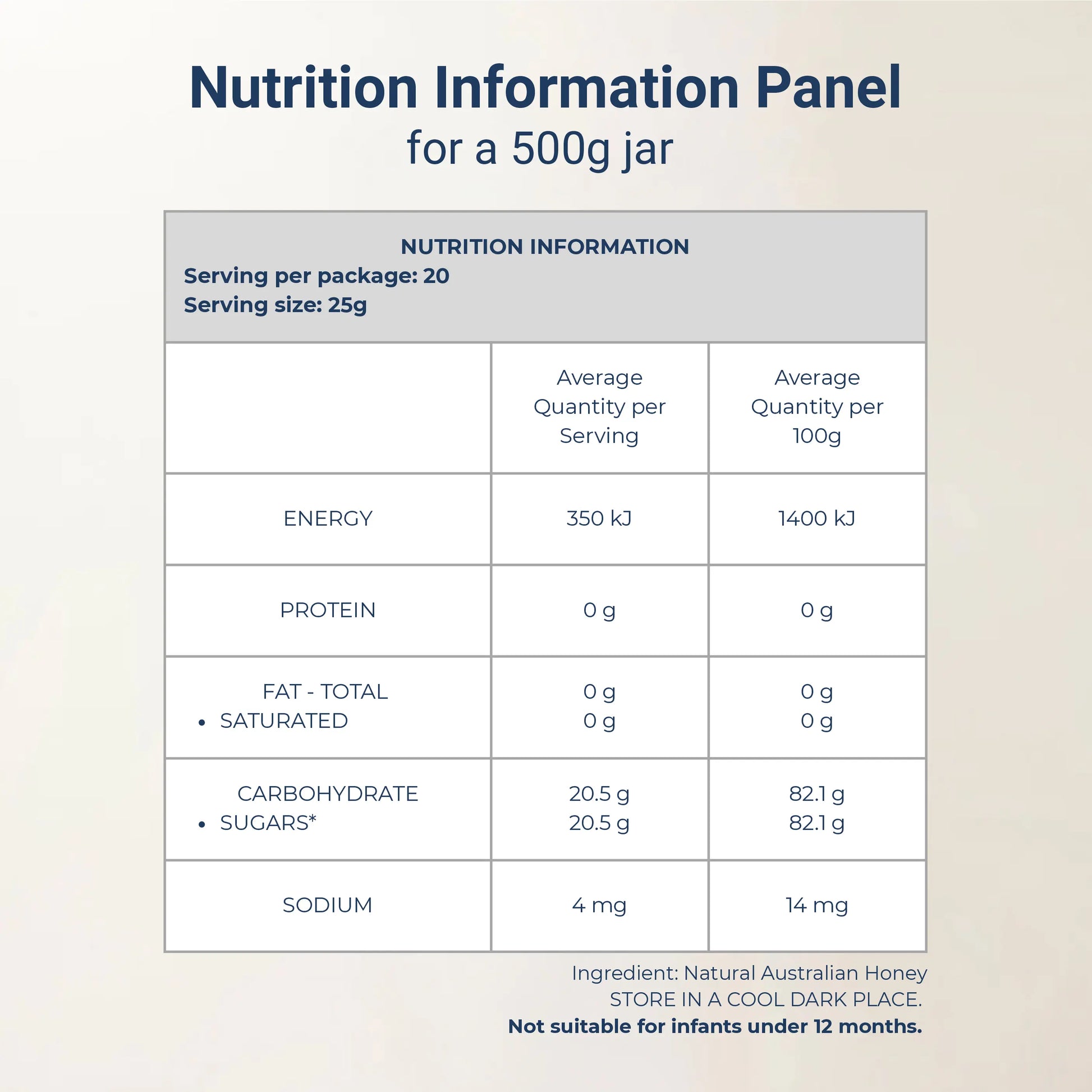 Nutrition information panel for a 500g Faroson honey jar on a beige background