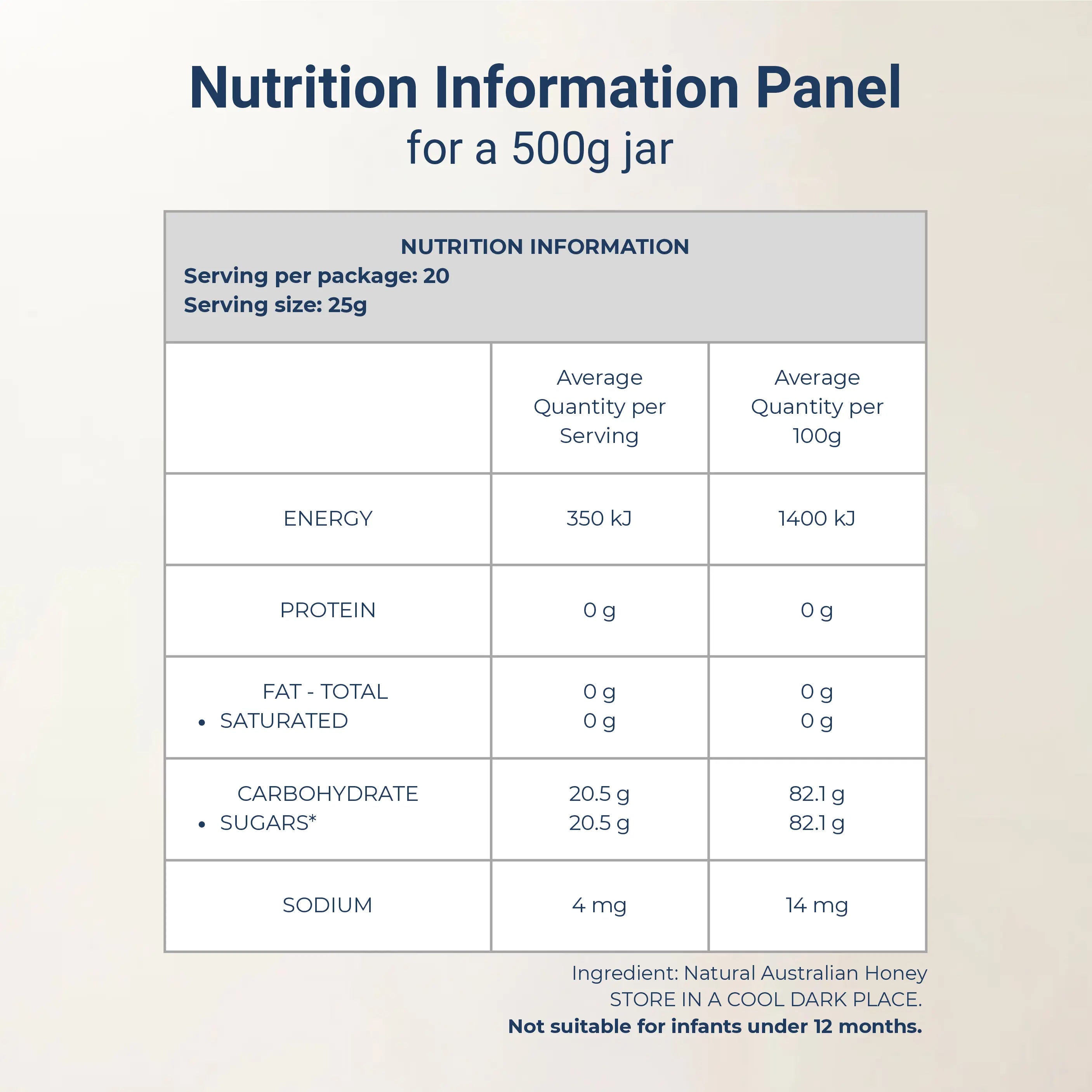 Nutrition information panel for a 500g Faroson honey jar on a beige background